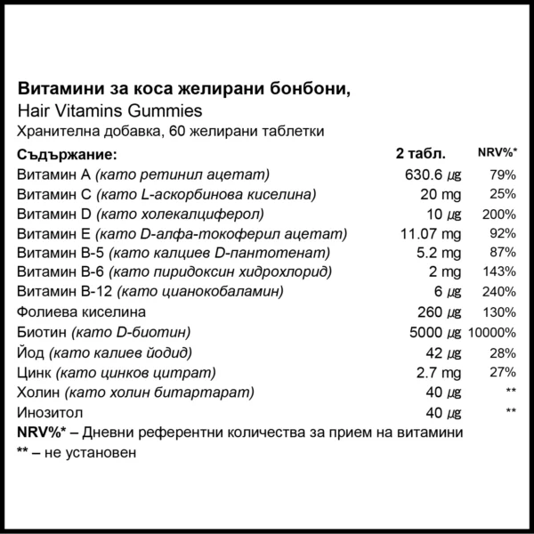 съставки - hair vitamins vital gummy